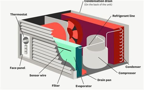 Little’s AC and Sheet Metal 